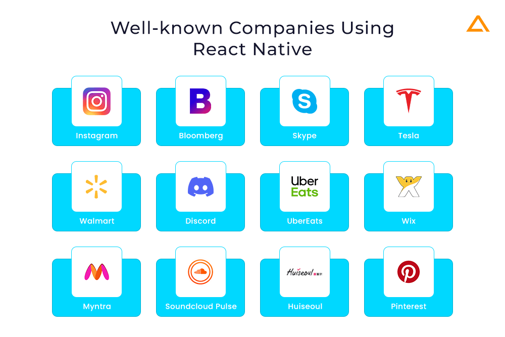 Comapnies using React Native