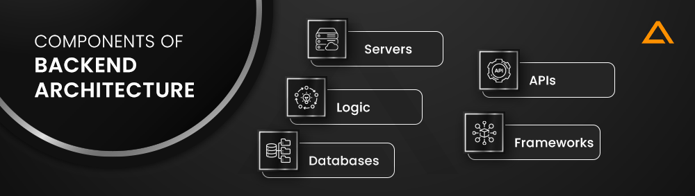 Components of Backend Architecture