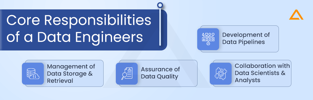 Core Responsibilities of a Data Engineers