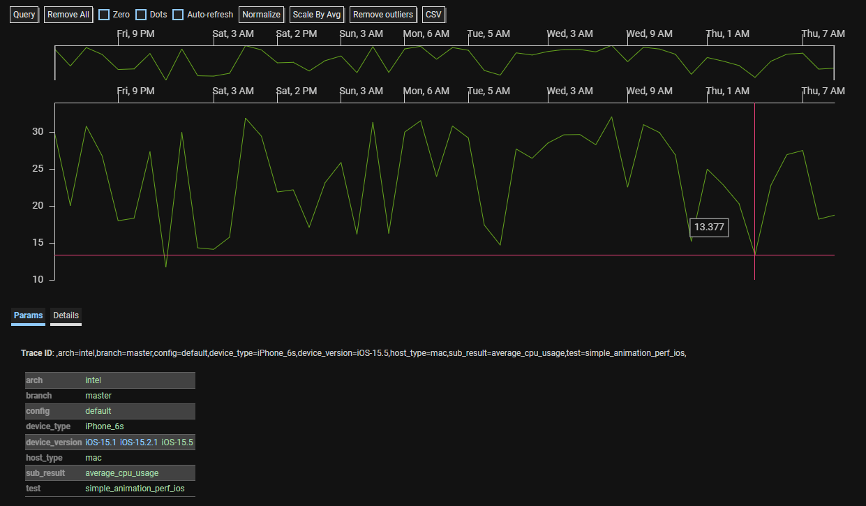 Cpu usage