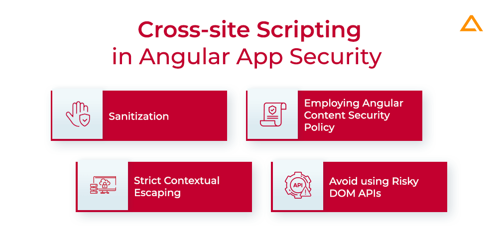 Cross-site Scripting in Angular App Security