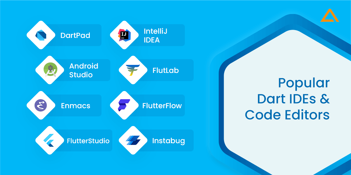 Dart Code Editor