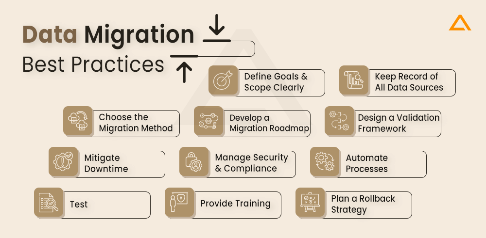 Data Migration Best Practices