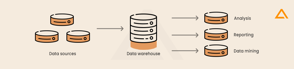 Data Warehouse