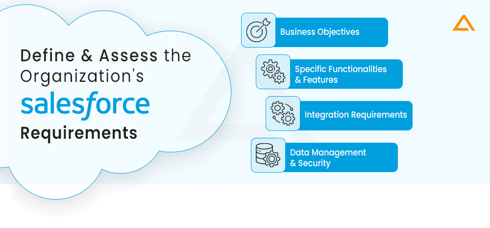 Define and Assess the Organization's Salesforce Requirements