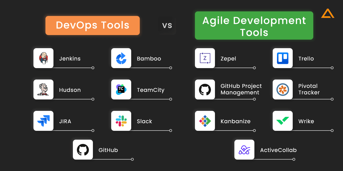 DevOps vs Agile Tools