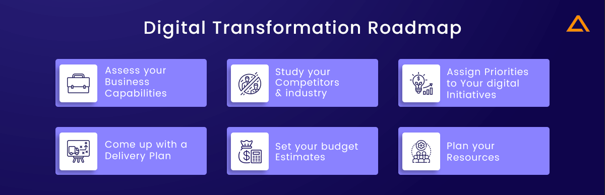 Digital-Transformation-Roadmap