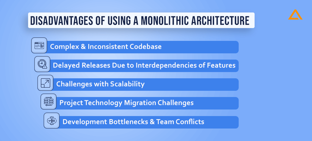 Disadvantages of Using a Monolithic Architecture