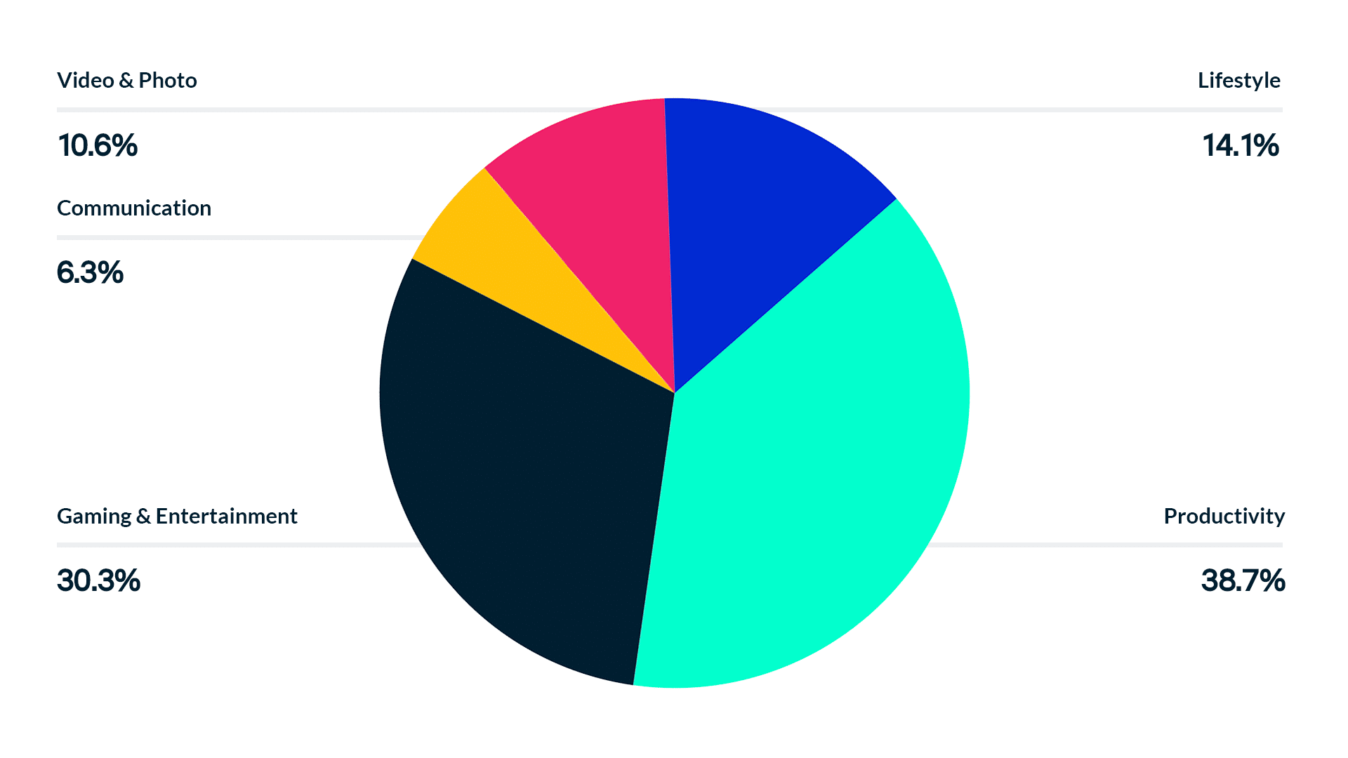 Disappearing-Apps-Chart