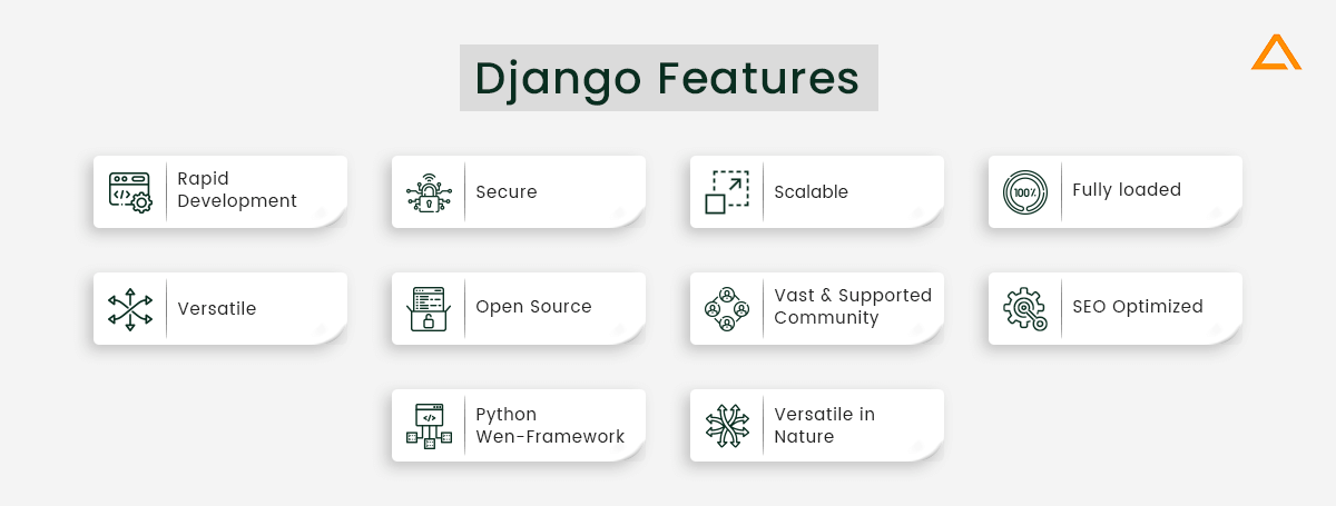 Django Features