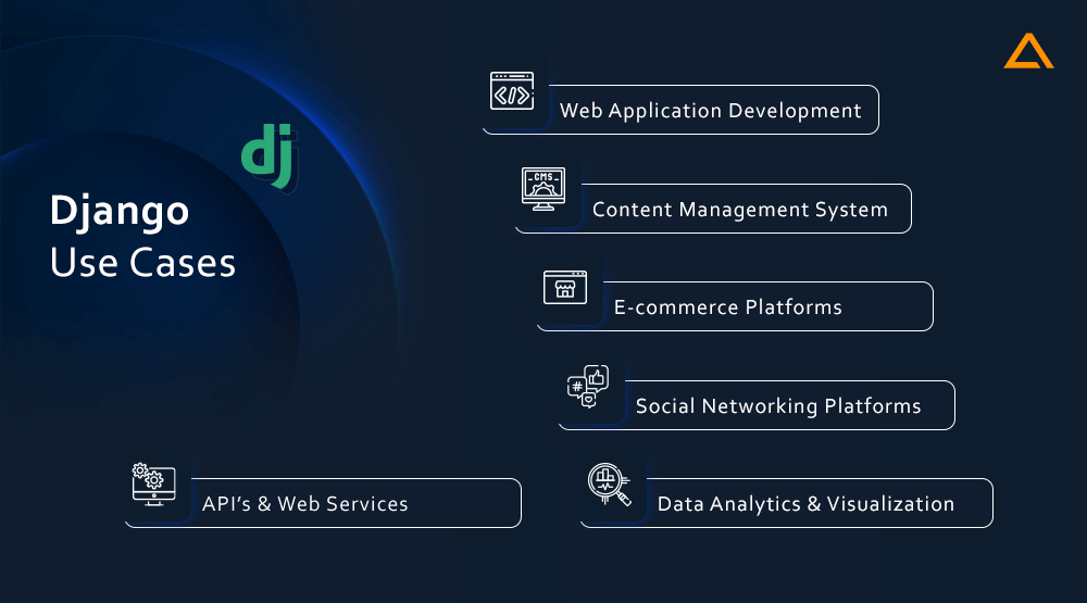 Django Use Cases