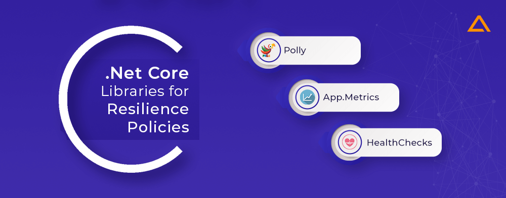 DotNet core libraries for Resilience Policies