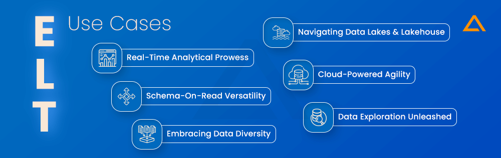 ELT Use Cases
