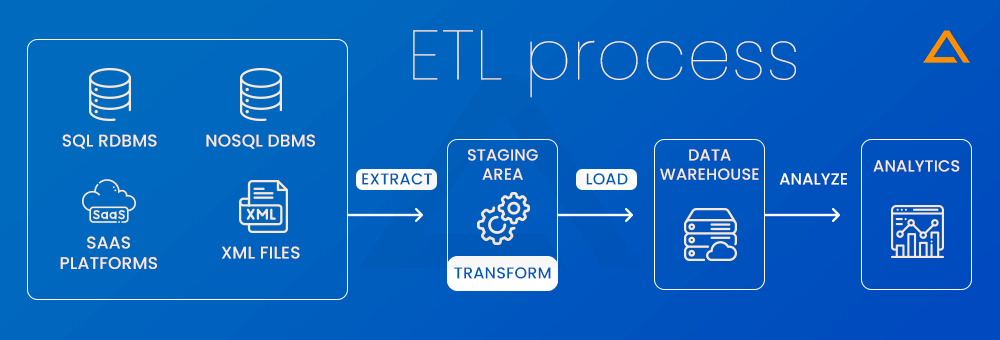 ETL Process