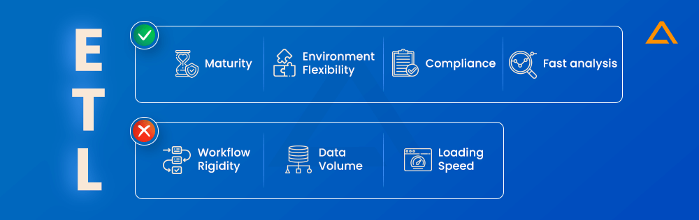 ETL Pros & Cons