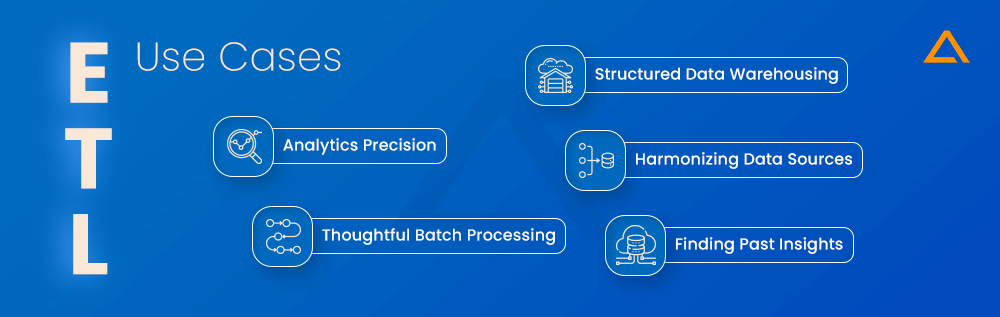 ETL Use Cases