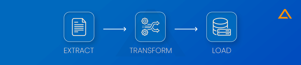 Extract Transform Load 