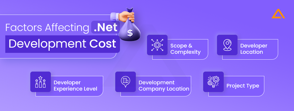 Factors Affecting Dotnet Development App