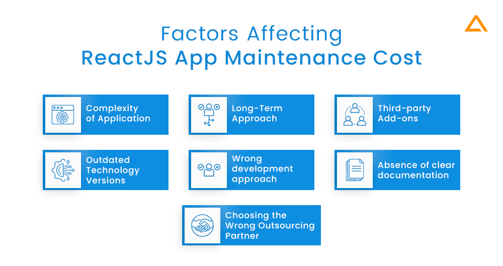 Factors Affecting ReactJS App Maintenance Cost