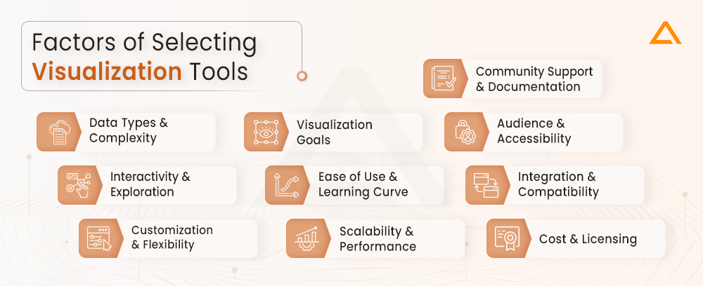 Factors of Selecting Visualization Tools