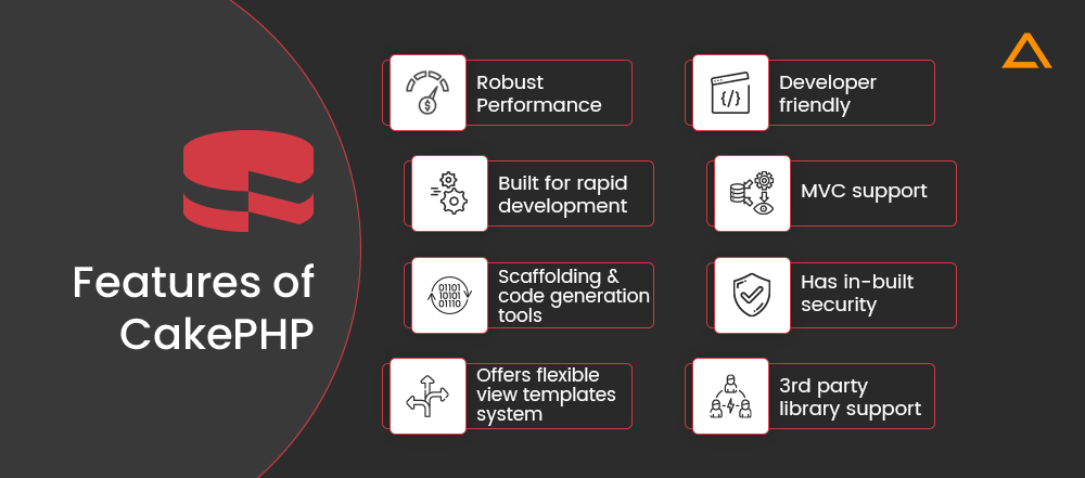 Features of CakePHP