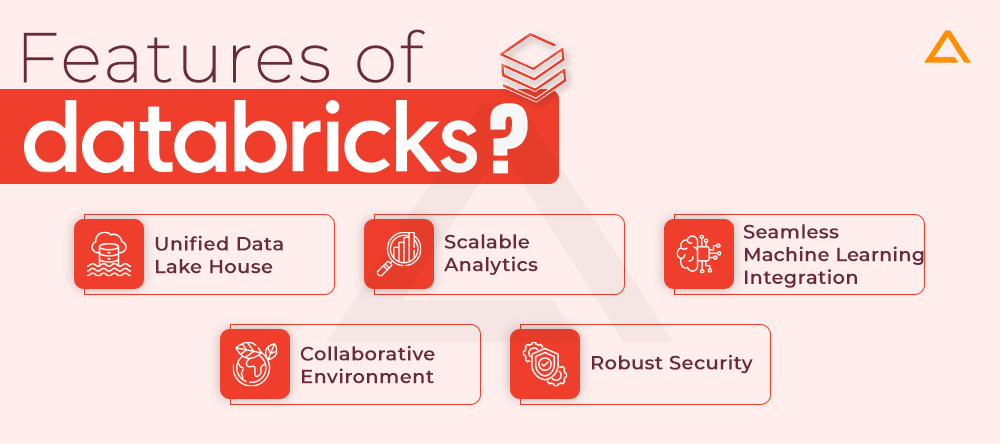 Features of Databricks