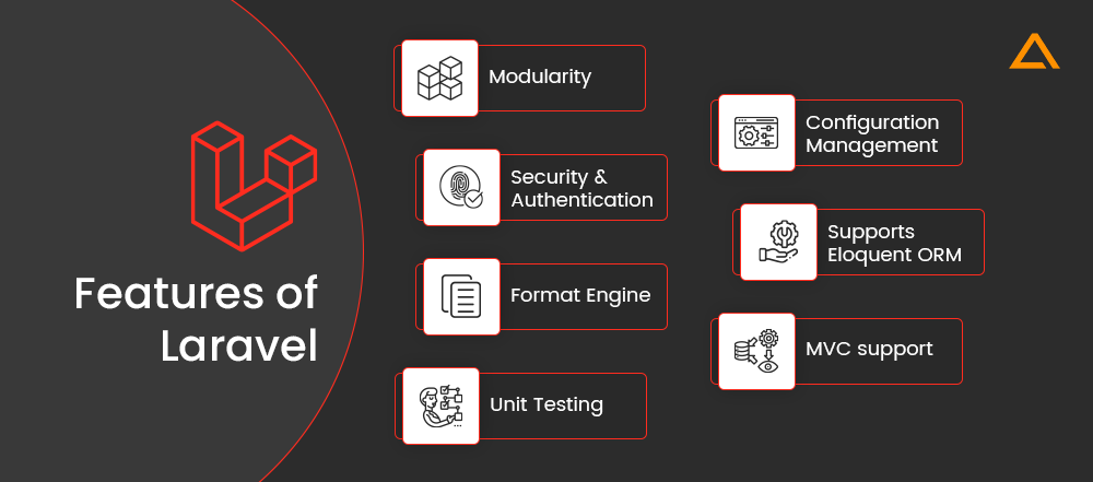 Features of Laravel