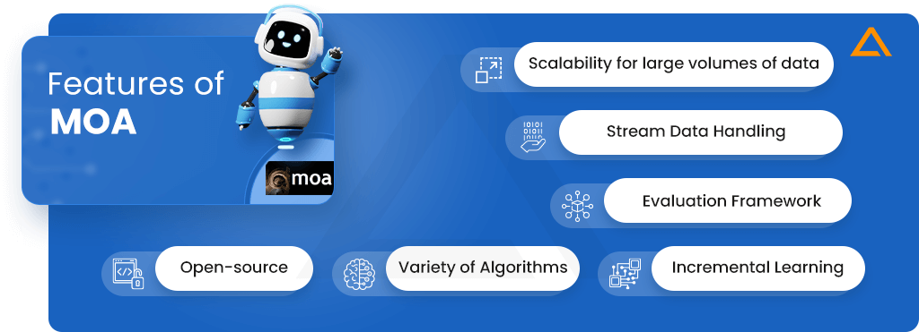 Features of MOA