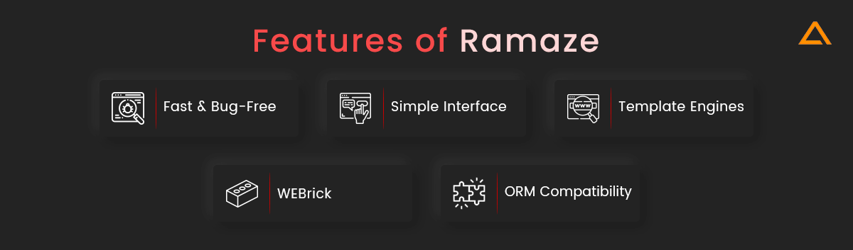 Features of Ramaze