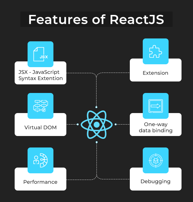 Features of ReactJS