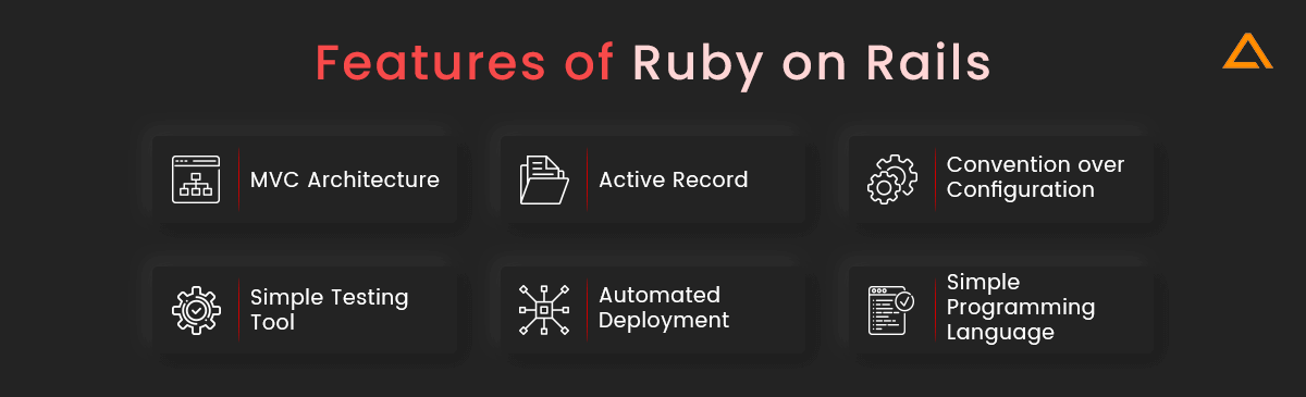 Features of Ruby on Rails