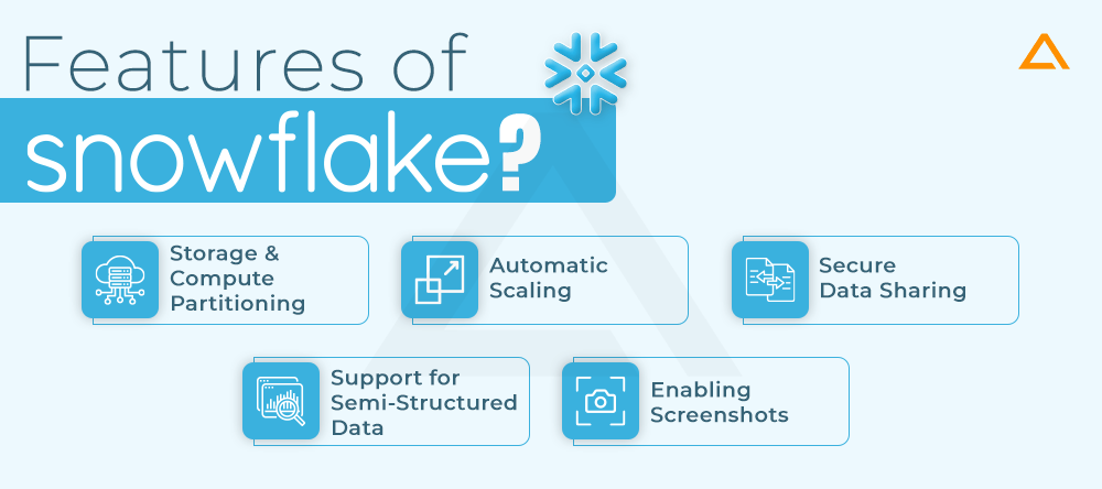 Features of Snowflake