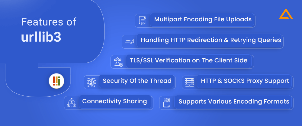 Features of urllib3