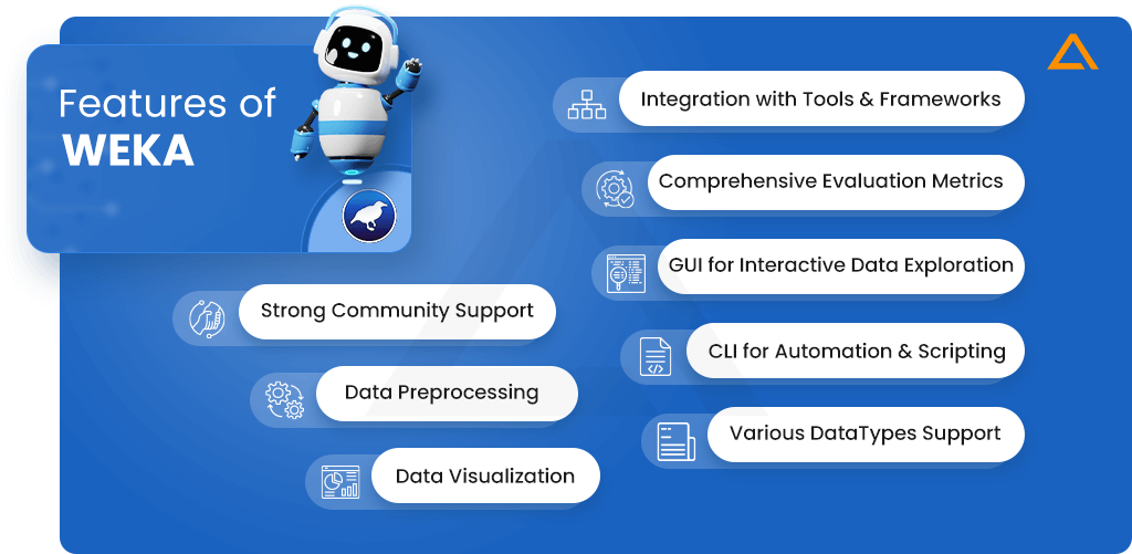 Features of WEKA