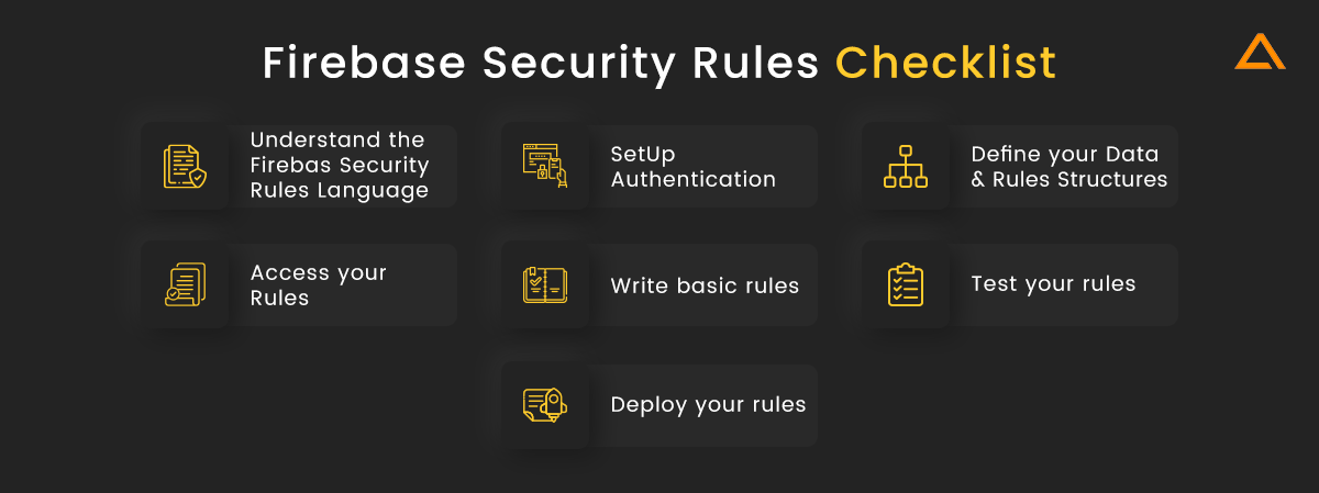 Firebase Security Rules Checklist