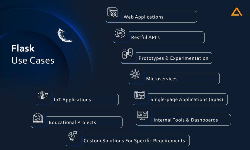 Flask Use Cases
