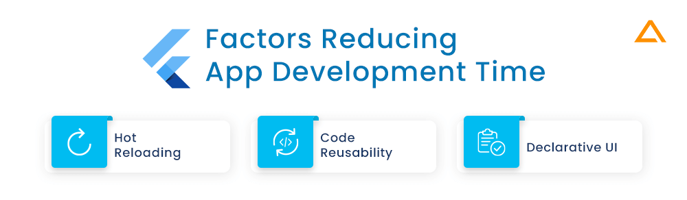 Flutter Factors Reducing App Development Time