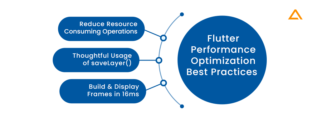 Flutter Performance Optimization Best Practices