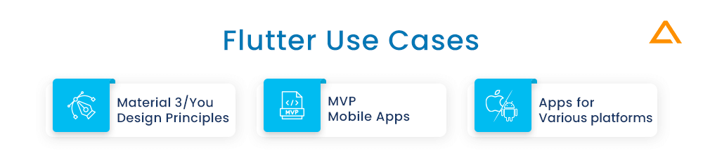 Flutter Use Cases