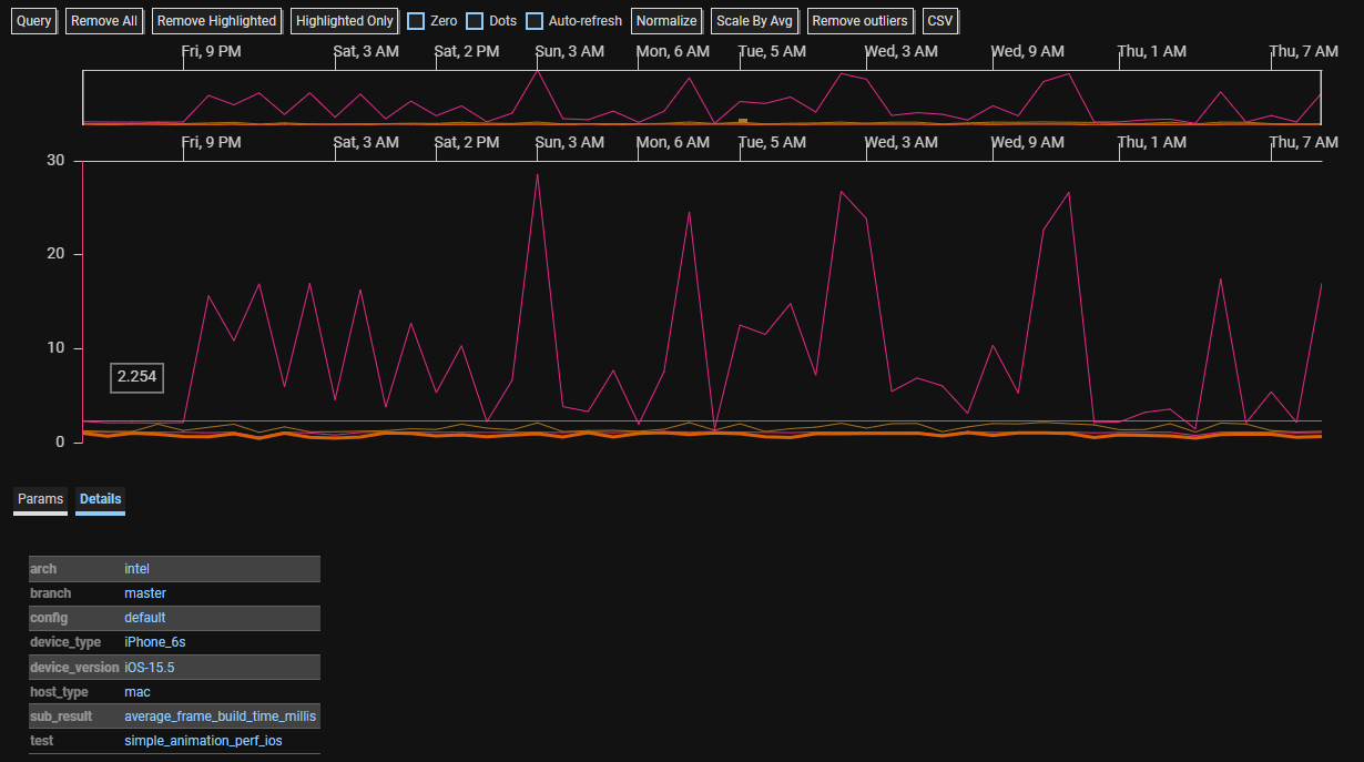 Frame buildduration Average frame