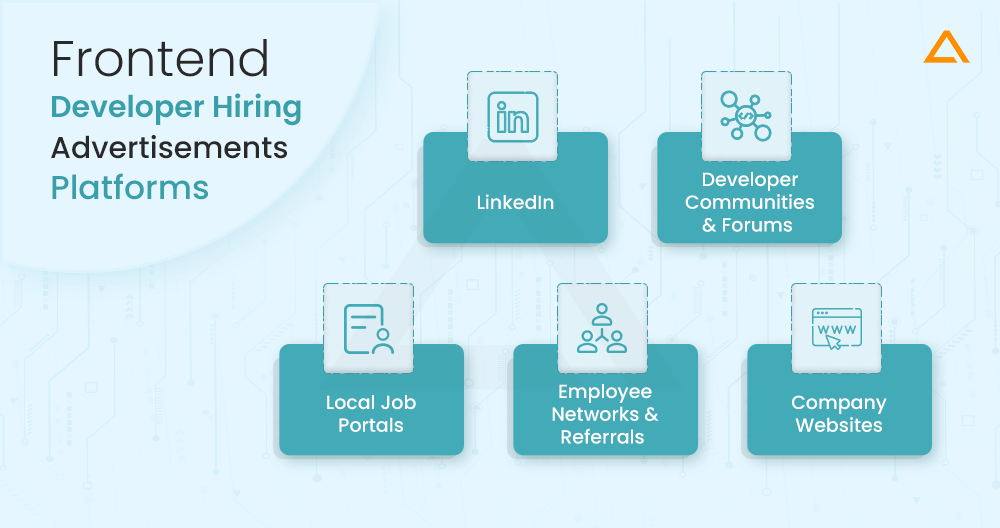 Frontend Developer Hiring Advertisements Platforms
