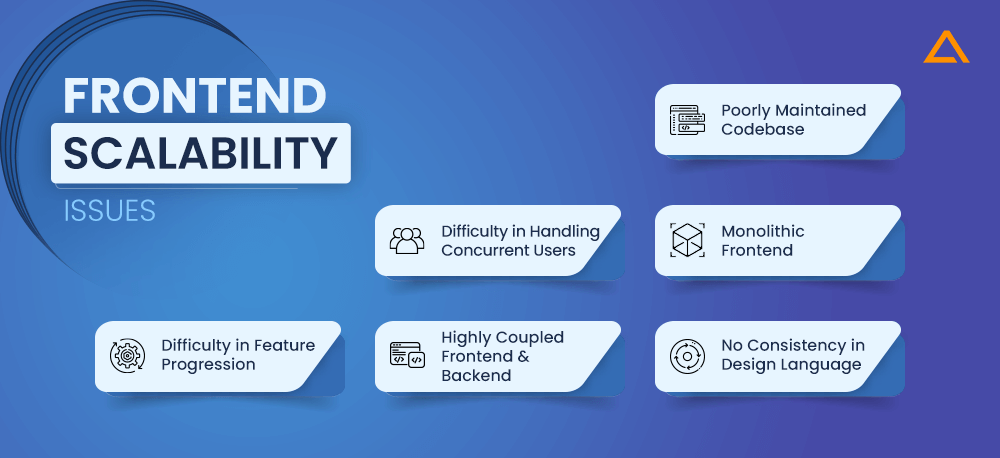 Frontend Scalability Issues