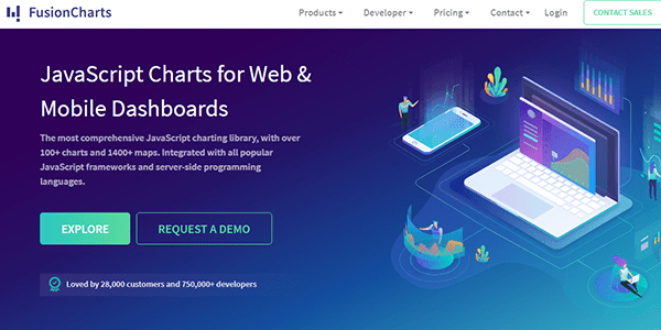 FusionCharts - javascript charting libraries