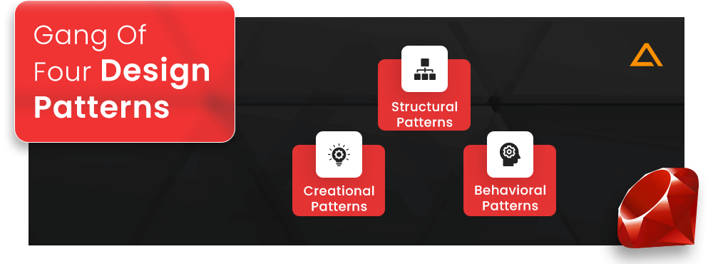 Gang Of Four Design Patterns