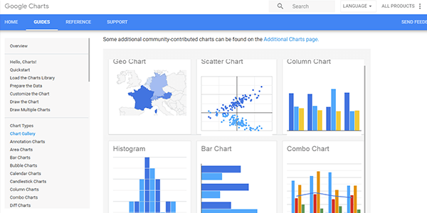 Google-Charts - javascript charting libraries