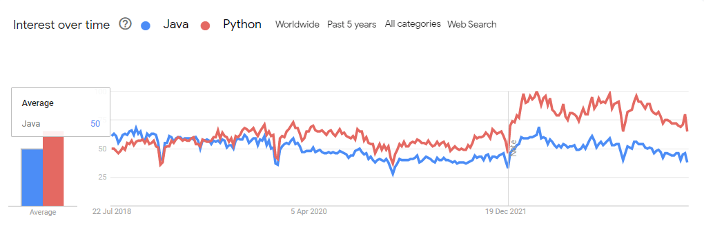 google trends