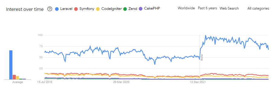 google-trends