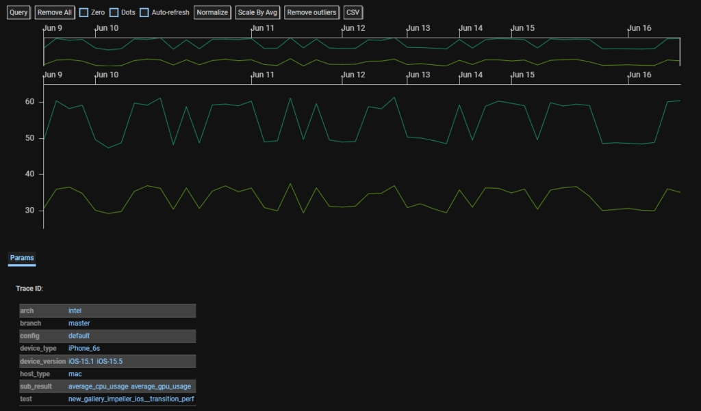 GPU and CPU Usage