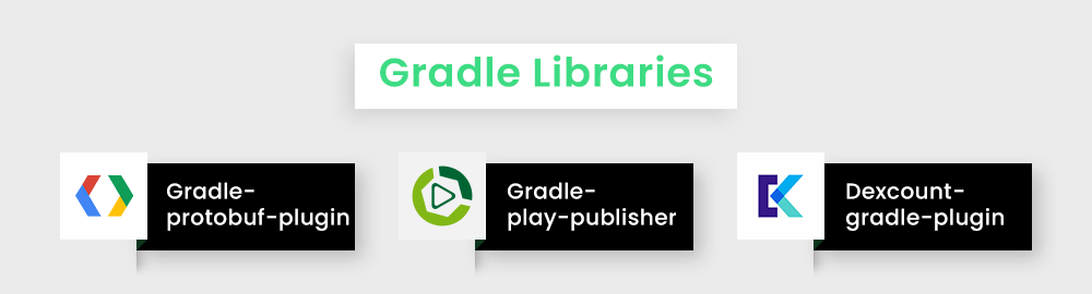 Gradle Libraries