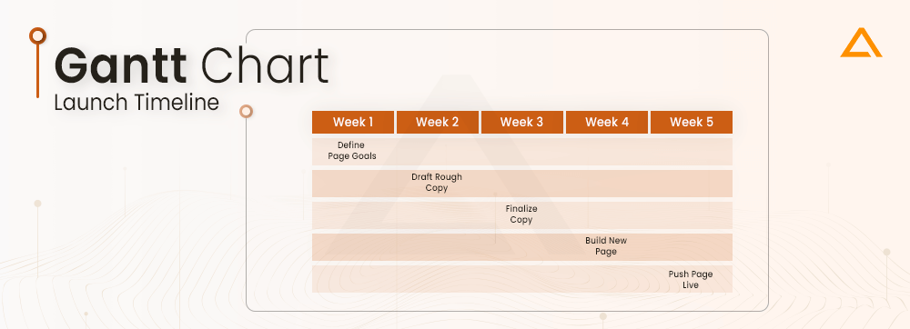 Grantt Chart